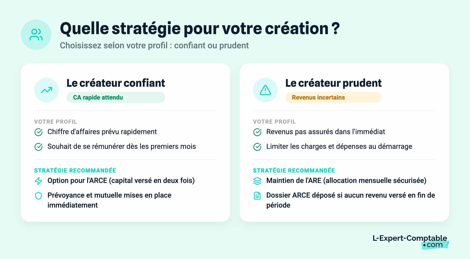Quelle stratégie pour votre création ?